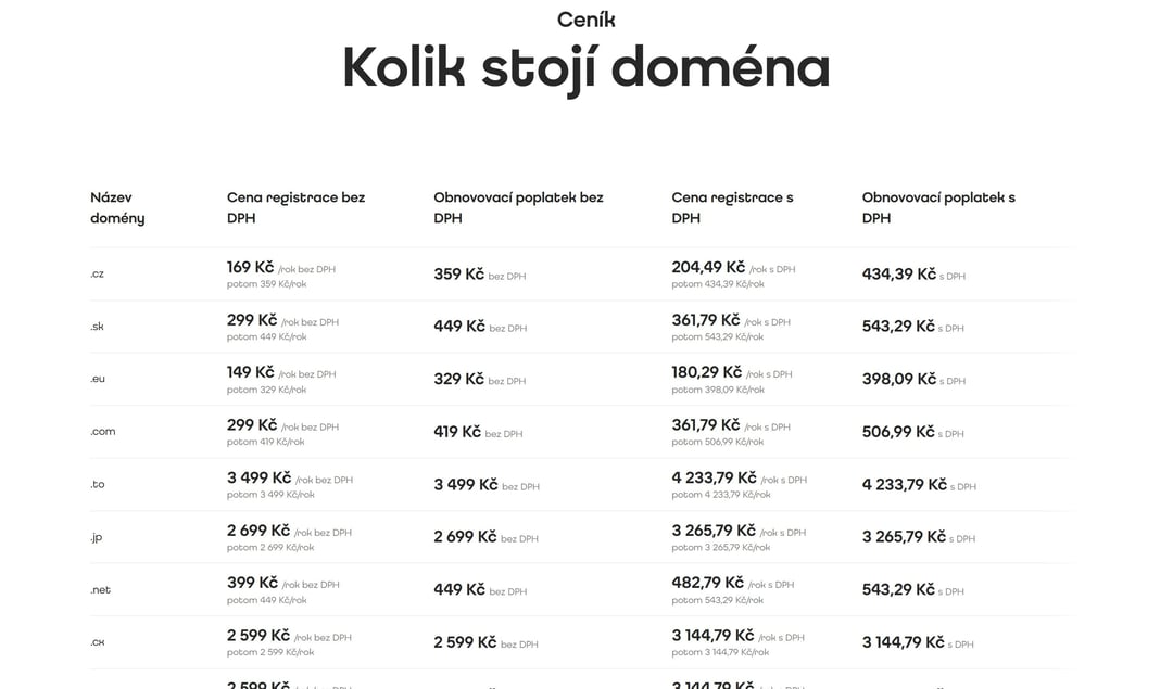 Cenník domén Active24 s cenami s DPH aj bez DPH