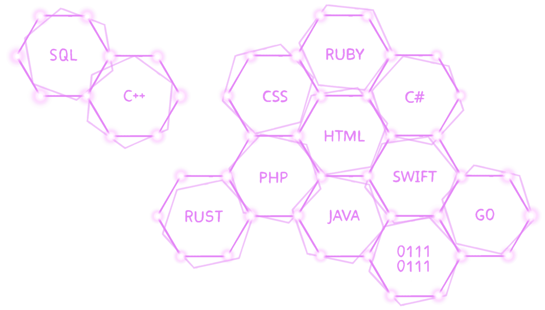Mapa sveta z open source komunít